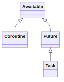 awaitable_hierarchy.png