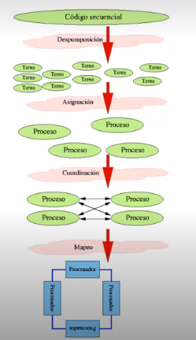 etapas-programacion-hpc.png