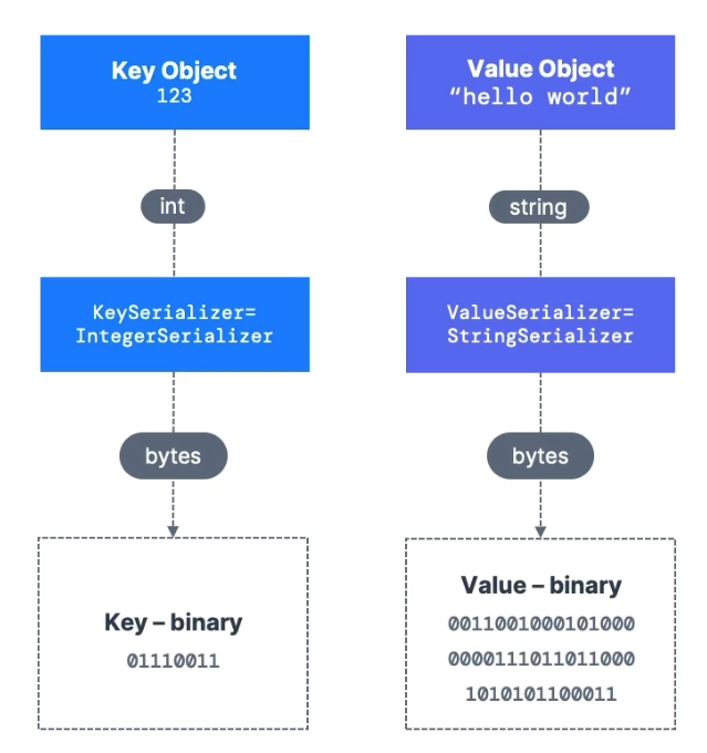 kafka-keys-oreilly.png