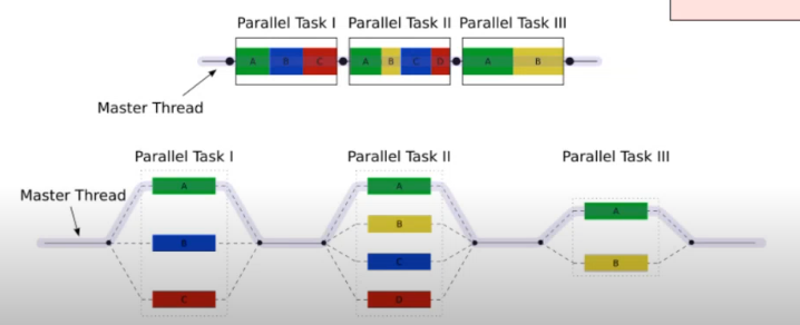 shared-memory_fork-join.png